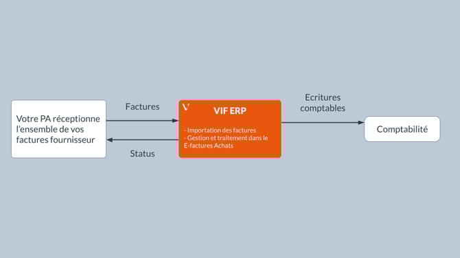 Elements de documentation - Exemple Schéma